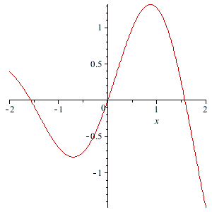 plot(exp((1/3)*x)*sin(2*x), x=-2..2)