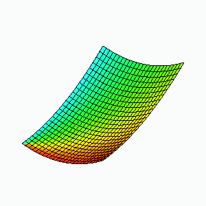 plots:-complexplot3d(z^2,z=0..-10+10*I)
