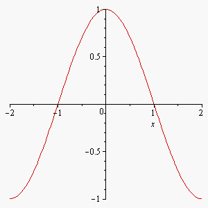 plot(cos((Pi*x)/2),x=-2..2)