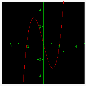 plots:-display(plot(x^3-4*x,x=-3..3),plottools:-rectangle([-5,-5],[5,5],colour=black),view=[-5..5,-5..5],axis=[colour=green])