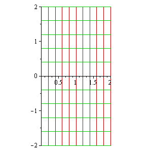 plots:-conformal(z,z=-2*I..2+2*I,scaling=constrained)