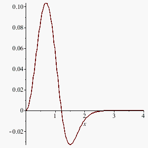 plot(erf(x)^2-erf(2/3*x^2), x=0 ..4)