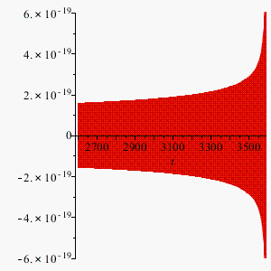 plot([-8.7754e-19*(1/(3590-t)^(1/4)),8.7754e-19*(1/(3590-t)^(1/4))],t=2600..3600,filled=true,color=red,view=-6e-19..6e-19)