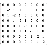 Matrix([[0, 0, 0, 0, 0, 0, 0, 0], [1, -2, 1, 0, 0, 0, 0, 0], [0, 1, -2, 1, 0, 0, 0, 0], [0, 0, 1, -2, 1, 0, 0, 0], [0, 0, 0, 1, -2, 1, 0, 0], [0, 0, 0, 0, 1, -2, 1, 0], [0, 0, 0, 0, 0, 1, -2, 1], [0, 0, 0, 0, 0, 0, 1, -2]])