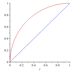 plot([sqrt(2*y - y^2),y], y=0..1, color=[red,blue])