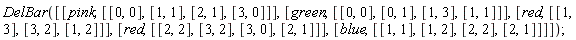 DelBar([[pink, [[0, 0], [1, 1], [2, 1], [3, 0]]], [green, [[0, 0], [0, 1], [1, 3], [1, 1]]], [red, [[1, 3], [3, 2], [1, 2]]], [red, [[2, 2], [3, 2], [3, 0], [2, 1]]], [blue, [[1, 1], [1, 2], [2, 2], [2, 1]]]]);