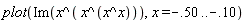 plot(Im(x^(x^(x^x))), x = -.50 .. -.10)
