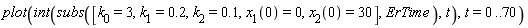 plot(int(subs([k[0] = 3, k[1] = .2, k[2] = .1, x[1](0) = 0, x[2](0) = 30], ErTime), t), t = 0 .. 70)