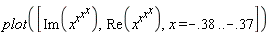 plot([Im(x^(x^(x^x))), Re(x^(x^(x^x))), x = -.38 .. -.37])