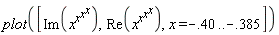 plot([Im(x^(x^(x^x))), Re(x^(x^(x^x))), x = -.40 .. -.385])