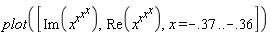 plot([Im(x^(x^(x^x))), Re(x^(x^(x^x))), x = -.37 .. -.36])