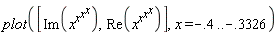 plot([Im(x^(x^(x^x))), Re(x^(x^(x^x)))], x = -.4 .. -.3326)