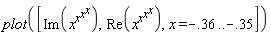 plot([Im(x^(x^(x^x))), Re(x^(x^(x^x))), x = -.36 .. -.35])