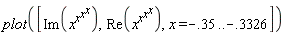plot([Im(x^(x^(x^x))), Re(x^(x^(x^x))), x = -.35 .. -.3326])