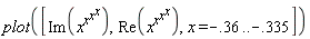 plot([Im(x^(x^(x^x))), Re(x^(x^(x^x))), x = -.36 .. -.335])