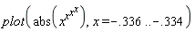 plot(abs(x^(x^(x^x))), x = -.336 .. -.334)