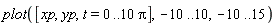 plot([xp, yp, t = 0 .. 10*Pi], -10 .. 10, -10 .. 15)