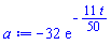 -32*exp(-(11/50)*t)