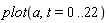 plot(a, t = 0 .. 22)