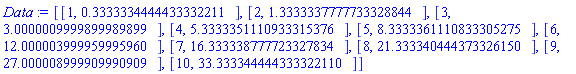 Data := [[1, .3333334444433332211], [2, 1.3333337777733328844], [3, 3.0000009999899989899], [4, 5.3333351110933315376], [5, 8.3333361110833305275], [6, 12.000003999959995960], [7, 16.333338777723327834], [8, 21.333340444373326150], [9, 27.000008999909990909], [10, 33.333344444333322110]]