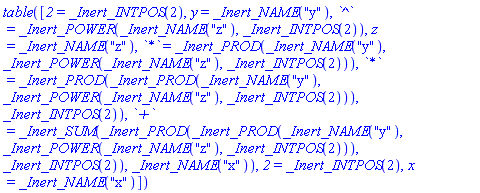 table( [( `2` ) = _Inert_INTPOS(2), ( y ) = _Inert_NAME("y"), ( `^` ) = _Inert_POWER(_Inert_NAME("z"), _Inert_INTPOS(2)), ( z ) = _Inert_NAME("z"), ( `*` ) = _Inert_PROD(_Inert_NAME("y"), _Inert_POWER(_Inert_NAME("z"), _Inert_INTPOS(2))), ( `*` ) = _Inert_PROD(_Inert_PROD(_Inert_NAME("y"), _Inert_POWER(_Inert_NAME("z"), _Inert_INTPOS(2))), _Inert_INTPOS(2)), ( `+` ) = _Inert_SUM(_Inert_PROD(_Inert_PROD(_Inert_NAME("y"), _Inert_POWER(_Inert_NAME("z"), _Inert_INTPOS(2))), _Inert_INTPOS(2)), _Inert_NAME("x")), ( `2` ) = _Inert_INTPOS(2), ( x ) = _Inert_NAME("x") ] )