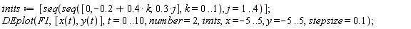 inits := [seq(seq([0, -.2+.4*k, .3*j], k = 0 .. 1), j = 1 .. 4)];