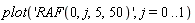 plot('RAF(0, j, 5, 50)', j = 0 .. 1)