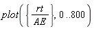 plot({rt/AE}, 0 .. 800)