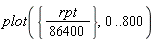 plot({(1/86400)*rpt}, 0 .. 800)