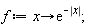f := proc (x) options operator, arrow; exp(-abs(x)) end proc