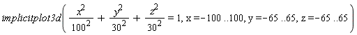 plots:-implicitplot3d(x^2/100^2+y^2/30^2+z^2/30^2 = 1, x = -100 .. 100, y = -65 .. 65, z = -65 .. 65)