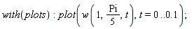 with(plots):