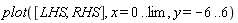 plot([LHS, RHS], x = 0 .. lim, y = -6 .. 6)