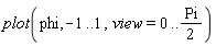 plot(phi, -1 .. 1, view = 0 .. (1/2)*Pi)