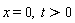 x = 0, t > 0
