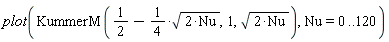 plot(KummerM(1/2-(1/4)*sqrt(2*Nu), 1, sqrt(2*Nu)), Nu = 0 .. 120)