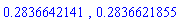 .2836642141, .2836621855