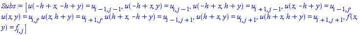 [u(-h+x, -h+y) = u[i-1, j-1], u(-h+x, y) = u[i, j-1], u(-h+x, h+y) = u[i+1, j-1], u(x, -h+y) = u[i-1, j], u(x, y) = u[i, j], u(x, h+y) = u[i+1, j], u(h+x, -h+y) = u[i-1, j+1], u(h+x, y) = u[i, j+1], u(h+x, h+y) = u[i+1, j+1], f(x, y) = f[i, j]]