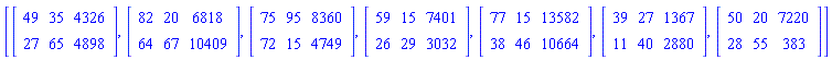 [Matrix(2, 3, {(1, 1) = 49, (1, 2) = 35, (1, 3) = 4326, (2, 1) = 27, (2, 2) = 65, (2, 3) = 4898}), Matrix(2, 3, {(1, 1) = 82, (1, 2) = 20, (1, 3) = 6818, (2, 1) = 64, (2, 2) = 67, (2, 3) = 10409}), Matrix(2, 3, {(1, 1) = 75, (1, 2) = 95, (1, 3) = 8360, (2, 1) = 72, (2, 2) = 15, (2, 3) = 4749}), Matrix(2, 3, {(1, 1) = 59, (1, 2) = 15, (1, 3) = 7401, (2, 1) = 26, (2, 2) = 29, (2, 3) = 3032}), Matrix(2, 3, {(1, 1) = 77, (1, 2) = 15, (1, 3) = 13582, (2, 1) = 38, (2, 2) = 46, (2, 3) = 10664}), Matrix(2, 3, {(1, 1) = 39, (1, 2) = 27, (1, 3) = 1367, (2, 1) = 11, (2, 2) = 40, (2, 3) = 2880}), Matrix(2, 3, {(1, 1) = 50, (1, 2) = 20, (1, 3) = 7220, (2, 1) = 28, (2, 2) = 55, (2, 3) = 383})]