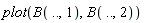 plot(B(() .. (), 1), B(() .. (), 2))