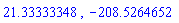 21.33333348, -208.5264652