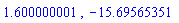 1.600000001, -15.69565351
