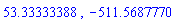 53.33333388, -511.5687770
