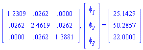 Matrix(3, 3, {(1, 1) = K__1(1), (1, 2) = K__1(3), (1, 3) = 0, (2, 1) = K__1(2), (2, 2) = K__1(4)+K__2(1), (2, 3) = K__2(3), (3, 1) = 0, (3, 2) = K__2(2), (3, 3) = K__2(4)}), (Vector(3, {(1) = `#msub(mi("&phi;",fontstyle = "normal"),mi("1"))`, (2) = `#msub(mi("&phi;",fontstyle = "normal"),mi("2"))`, (3) = `#msub(mi("&phi;",fontstyle = "normal"),mi("3"))`})) = (Vector(3, {(1) = F__1(1), (2) = HFloat(47.66666666571429), (3) = F__2(2)}))