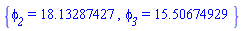 {phi__2 = 18.13287427, phi__3 = 15.50674929}