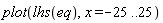 plot(lhs(eq), x = -25 .. 25)