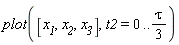 plot([x__1, x__2, x__3], t2 = 0 .. (1/3)*tau)