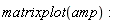 plots:-matrixplot(amp):