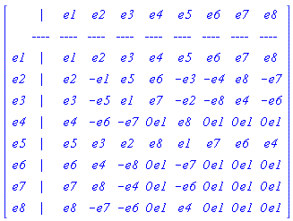 "[[[,`| `,_DG([["vector",alg1,[]],[[[1],1]]]),_DG([["vector",alg1,[]],[[[2],1]]]),_DG([["vector",alg1,[]],[[[3],1]]]),_DG([["vector",alg1,[]],[[[4],1]]]),_DG([["vector",alg1,[]],[[[5],1]]]),_DG([["vector",alg1,[]],[[[6],1]]]),_DG([["vector",alg1,[]],[[[7],1]]]),_DG([["vector",alg1,[]],[[[8],1]]])],[,-`--- `,-`--- `,-`--- `,-`--- `,-`--- `,-`--- `,-`--- `,-`--- `,-`--- `],[_DG([["vector",alg1,[]],[[[1],1]]]),`| `,_DG([["vector",alg1,[]],[[[1],1]]]),_DG([["vector",alg1,[]],[[[2],1]]]),_DG([["vector",alg1,[]],[[[3],1]]]),_DG([["vector",alg1,[]],[[[4],1]]]),_DG([["vector",alg1,[]],[[[5],1]]]),_DG([["vector",alg1,[]],[[[6],1]]]),_DG([["vector",alg1,[]],[[[7],1]]]),_DG([["vector",alg1,[]],[[[8],1]]])],[_DG([["vector",alg1,[]],[[[2],1]]]),`| `,_DG([["vector",alg1,[]],[[[2],1]]]),_DG([["vector",alg1,[]],[[[1],-1]]]),_DG([["vector",alg1,[]],[[[5],1]]]),_DG([["vector",alg1,[]],[[[6],1]]]),_DG([["vector",alg1,[]],[[[3],-1]]]),_DG([["vector",alg1,[]],[[[4],-1]]]),_DG([["vector",alg1,[]],[[[8],1]]]),_DG([["vector",alg1,[]],[[[7],-1]]])],[_DG([["vector",alg1,[]],[[[3],1]]]),`| `,_DG([["vector",alg1,[]],[[[3],1]]]),_DG([["vector",alg1,[]],[[[5],-1]]]),_DG([["vector",alg1,[]],[[[1],1]]]),_DG([["vector",alg1,[]],[[[7],1]]]),_DG([["vector",alg1,[]],[[[2],-1]]]),_DG([["vector",alg1,[]],[[[8],-1]]]),_DG([["vector",alg1,[]],[[[4],1]]]),_DG([["vector",alg1,[]],[[[6],-1]]])],[_DG([["vector",alg1,[]],[[[4],1]]]),`| `,_DG([["vector",alg1,[]],[[[4],1]]]),_DG([["vector",alg1,[]],[[[6],-1]]]),_DG([["vector",alg1,[]],[[[7],-1]]]),_DG([["vector",alg1,[]],[[[1],0]]]),_DG([["vector",alg1,[]],[[[8],1]]]),_DG([["vector",alg1,[]],[[[1],0]]]),_DG([["vector",alg1,[]],[[[1],0]]]),_DG([["vector",alg1,[]],[[[1],0]]])],[_DG([["vector",alg1,[]],[[[5],1]]]),`| `,_DG([["vector",alg1,[]],[[[5],1]]]),_DG([["vector",alg1,[]],[[[3],1]]]),_DG([["vector",alg1,[]],[[[2],1]]]),_DG([["vector",alg1,[]],[[[8],1]]]),_DG([["vector",alg1,[]],[[[1],1]]]),_DG([["vector",alg1,[]],[[[7],1]]]),_DG([["vector",alg1,[]],[[[6],1]]]),_DG([["vector",alg1,[]],[[[4],1]]])],[_DG([["vector",alg1,[]],[[[6],1]]]),`| `,_DG([["vector",alg1,[]],[[[6],1]]]),_DG([["vector",alg1,[]],[[[4],1]]]),_DG([["vector",alg1,[]],[[[8],-1]]]),_DG([["vector",alg1,[]],[[[1],0]]]),_DG([["vector",alg1,[]],[[[7],-1]]]),_DG([["vector",alg1,[]],[[[1],0]]]),_DG([["vector",alg1,[]],[[[1],0]]]),_DG([["vector",alg1,[]],[[[1],0]]])],[_DG([["vector",alg1,[]],[[[7],1]]]),`| `,_DG([["vector",alg1,[]],[[[7],1]]]),_DG([["vector",alg1,[]],[[[8],1]]]),_DG([["vector",alg1,[]],[[[4],-1]]]),_DG([["vector",alg1,[]],[[[1],0]]]),_DG([["vector",alg1,[]],[[[6],-1]]]),_DG([["vector",alg1,[]],[[[1],0]]]),_DG([["vector",alg1,[]],[[[1],0]]]),_DG([["vector",alg1,[]],[[[1],0]]])],[_DG([["vector",alg1,[]],[[[8],1]]]),`| `,_DG([["vector",alg1,[]],[[[8],1]]]),_DG([["vector",alg1,[]],[[[7],-1]]]),_DG([["vector",alg1,[]],[[[6],-1]]]),_DG([["vector",alg1,[]],[[[1],0]]]),_DG([["vector",alg1,[]],[[[4],1]]]),_DG([["vector",alg1,[]],[[[1],0]]]),_DG([["vector",alg1,[]],[[[1],0]]]),_DG([["vector",alg1,[]],[[[1],0]]])]]]"