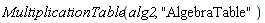 MultiplicationTable(alg2, "AlgebraTable")